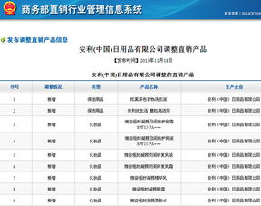 中國(guó)日用品市場(chǎng)迎來新變革 安利調(diào)整直銷產(chǎn)品陣容，新增27款日用百貨